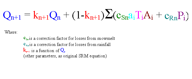 Current SRM formula: Qn+1 = kn+1Qn + (1-kn+1)S(cSnaiTiAi + cRnPi)
